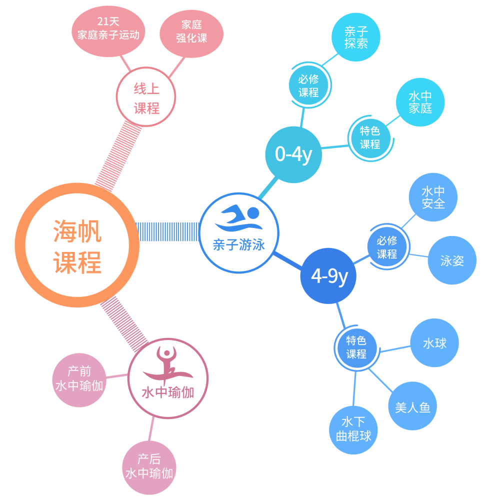 海帆50课程体系全线升级精准教学赋能孩子成长