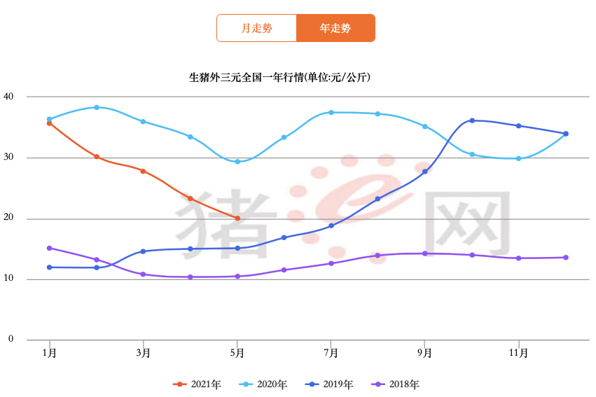 牧原升值会拉动南阳gdp吗_牧原南阳春节招聘,谁看了都会心动(3)