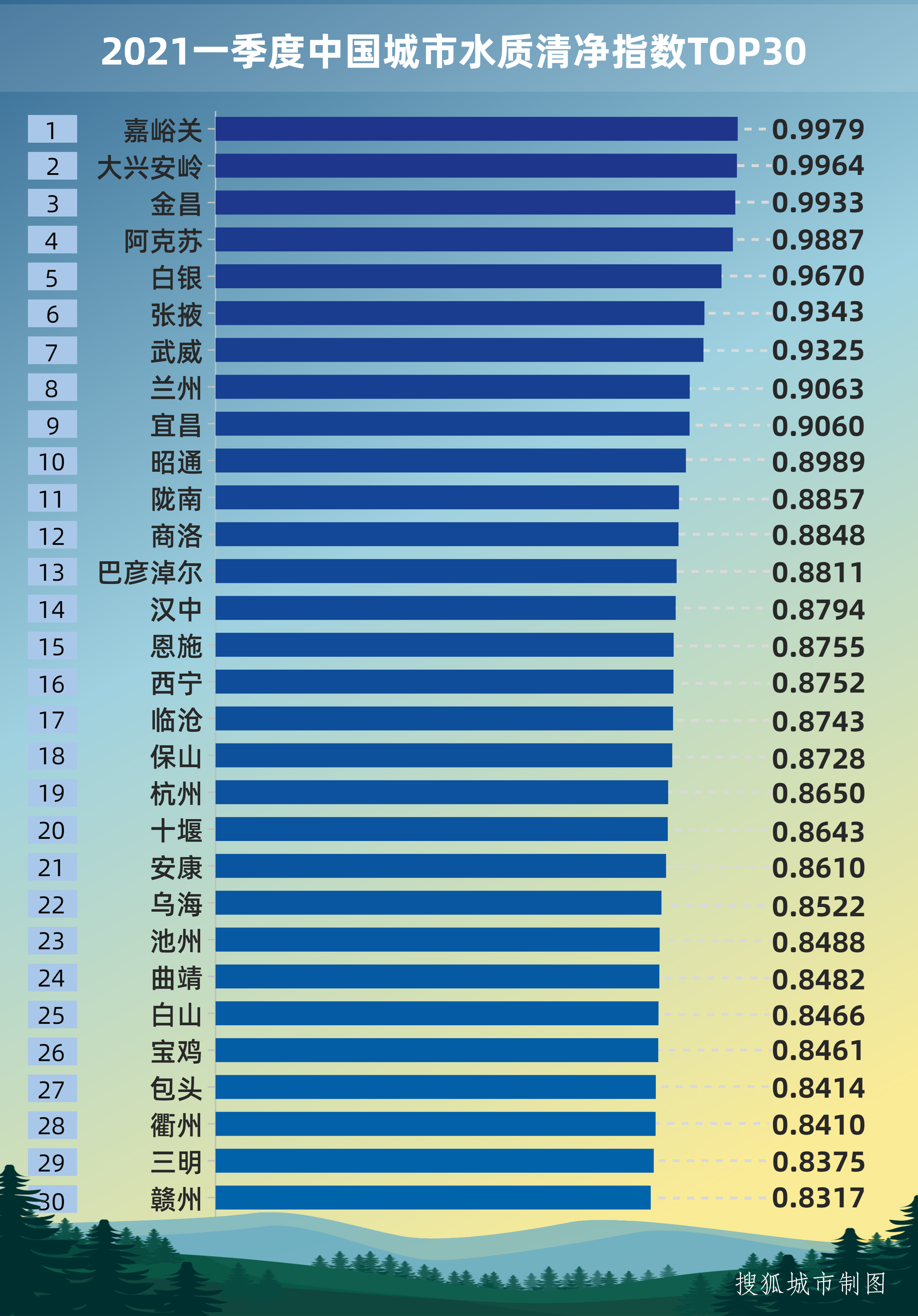 中国城市常住人口排名2021_中国常住人口超过1000万的城市有哪些 中国各城市人