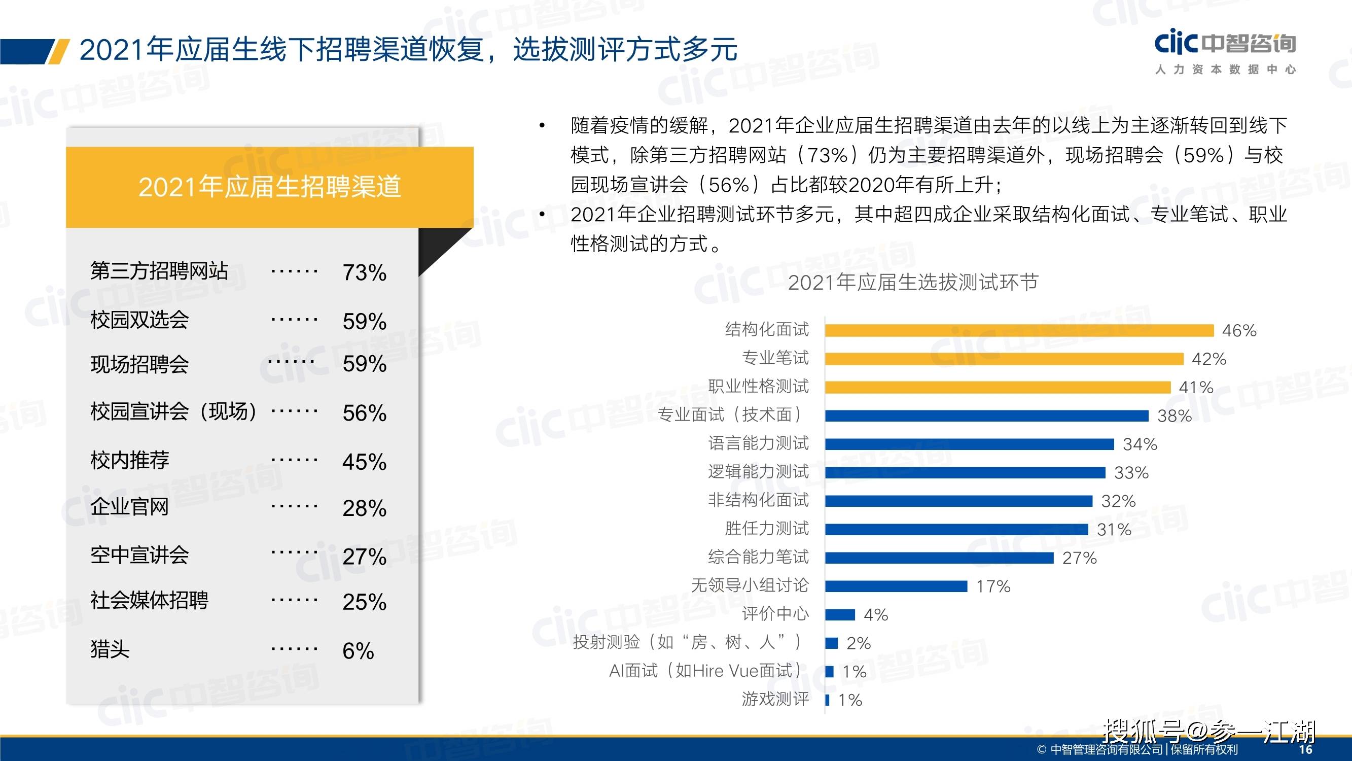 公眾號:參一江湖近期分享:2021年中國商業航天研究報告.