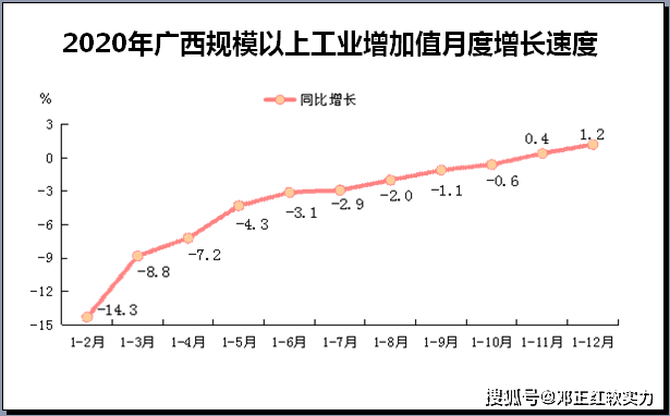 泸州2O21年Gdp_四川21市州一季度GDP 成绩单 出炉(2)