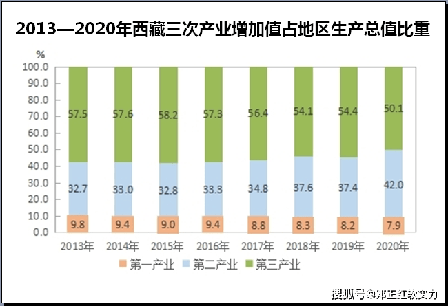 2021年西藏gdp_29省份立下GDP增长目标 湖北海南 10(2)