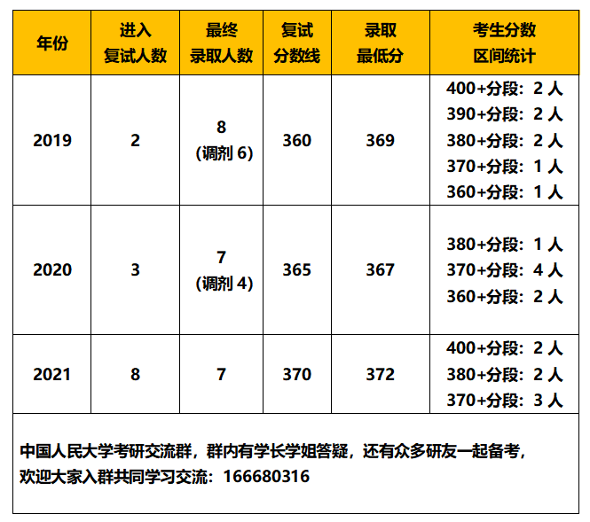 食品考研排名_考研励志图片