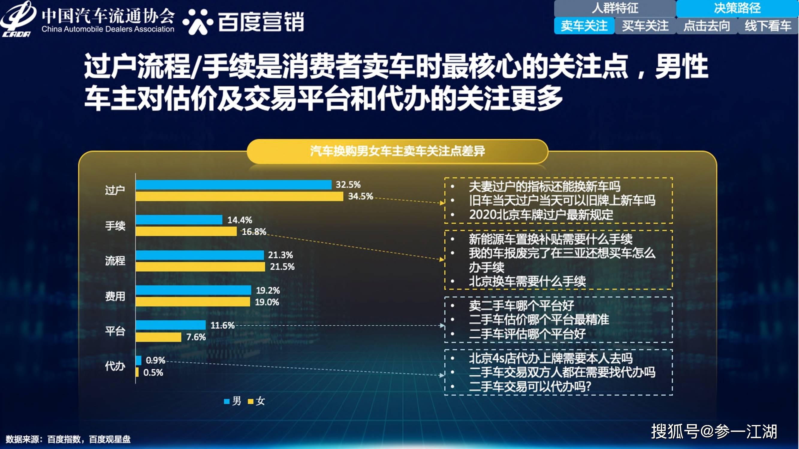 2021年中国汽车换购人群洞察_搜狐汽车_搜狐网