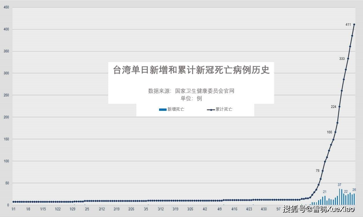 香港gdp总值2021_资讯列表(3)