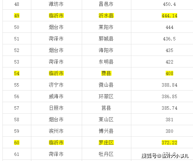 2021桂林区县gdp排名_深圳2021年一季度10 1区GDP排名来了 各区重点片区及项目曝光