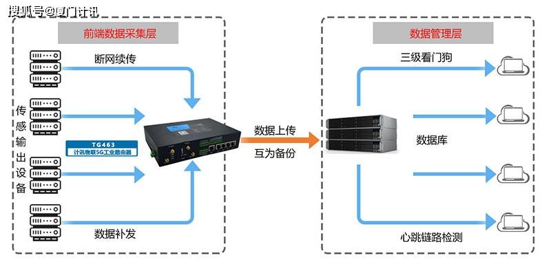 poe供电是哪种 ab00884a0f9942639a232cd63cb6a5ac.jpeg