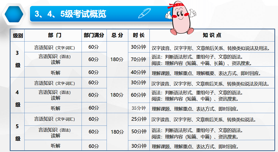 日语等级日本语nattest考试介绍最新版
