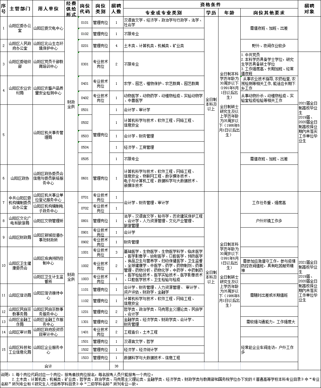 山阳县2021人口多少万_要入职先交5万元