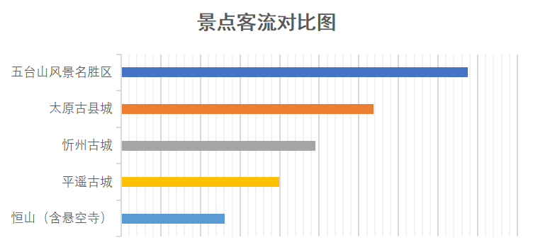 山西省gdp2021多少亿_福建泉州与山西太原的2021年一季度GDP谁更高(3)