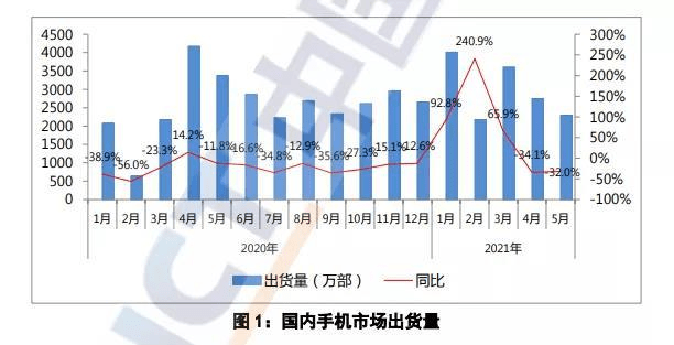 华为|荣耀CEO赵明：未来竞争对手是苹果 手机行业应停止“内卷”