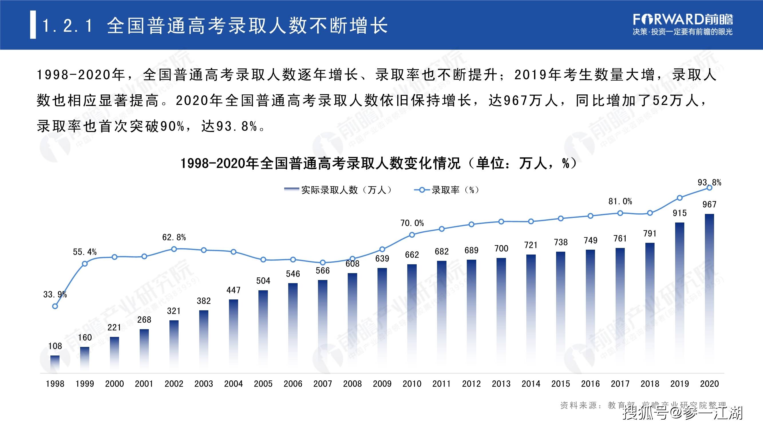 大学老师讲中国gdp与年轻人_北京大学光华管理学院 今年中国GDP增速有望达到6.0(2)
