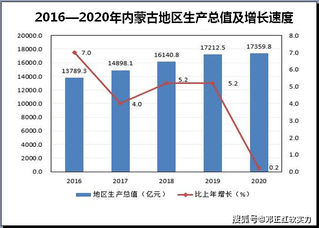 泸州2O21年Gdp_四川21市州一季度GDP 成绩单 出炉(2)