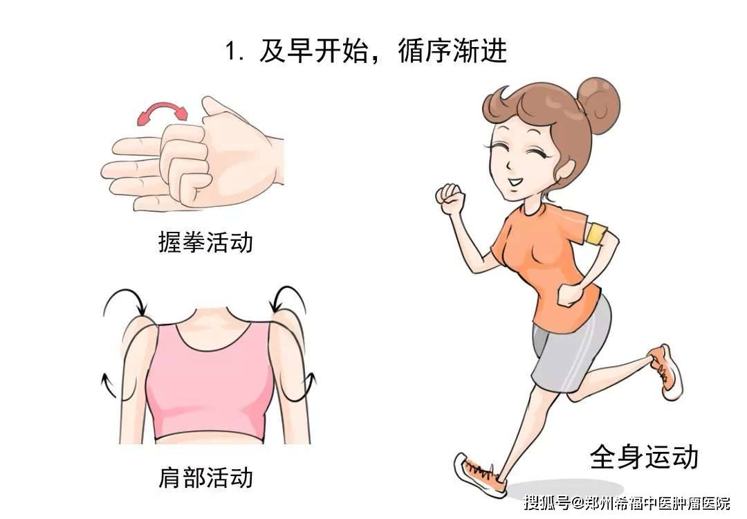 乳腺癌康复治疗既要注重功能锻炼更应时刻防复发转移