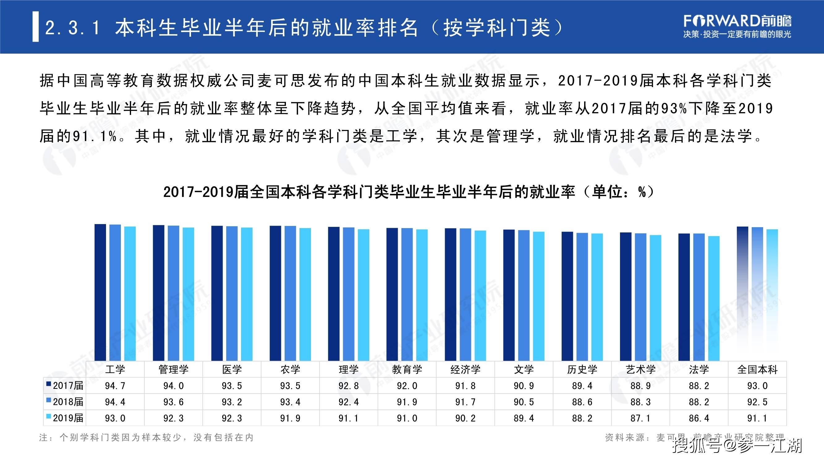 乌蒙gdp2021年排名_22省份一季度GDP 湖南进入 1万亿元俱乐部(2)