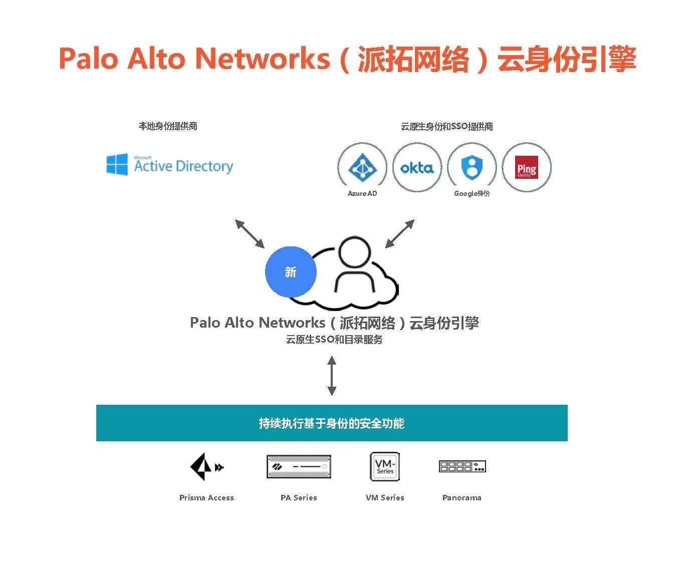 Palo Alto Networks（派拓网络）推出全面零信任网络安全_搜狐网
