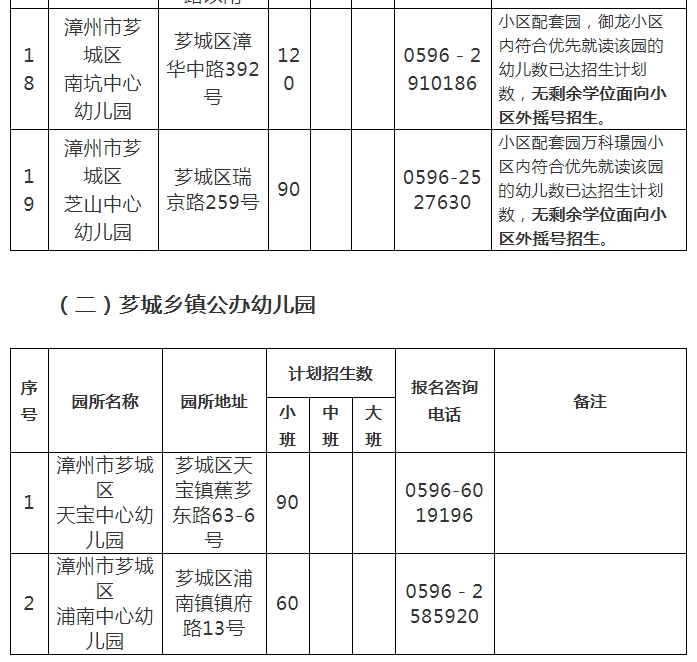 漳州公办幼儿园一览表图片