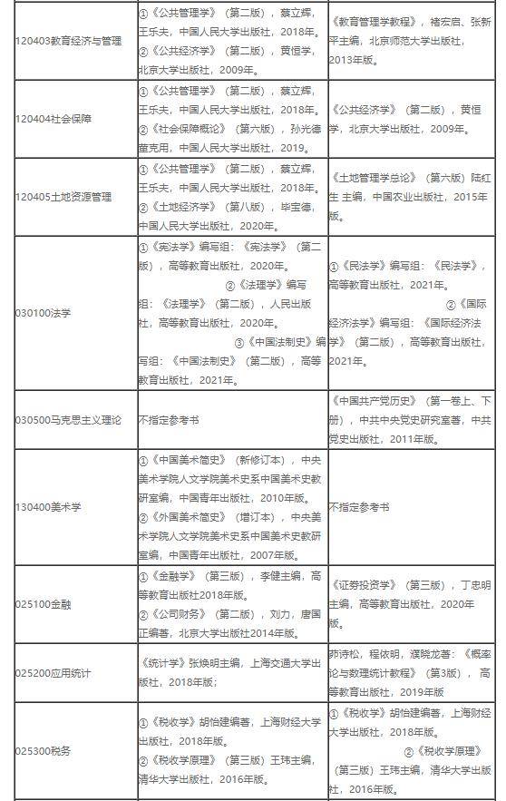 怎么查考研专业的参考书目 b45a8af82e014f619bb10d47d8d5bf83.jpeg