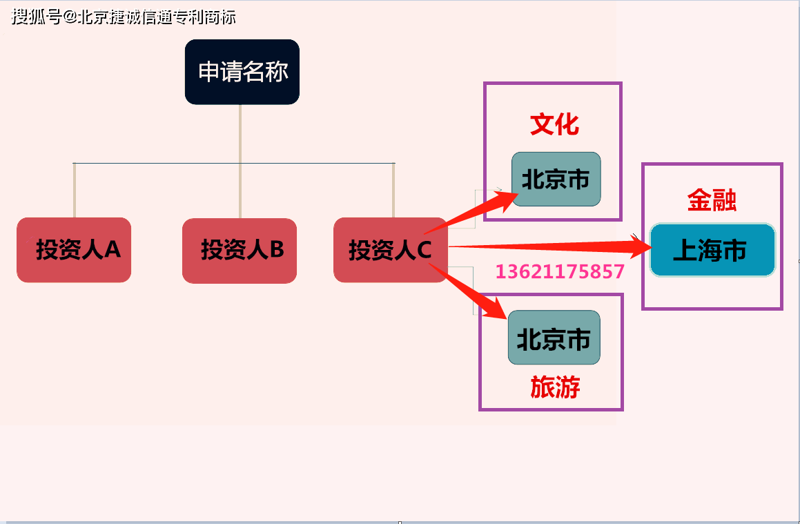 人口政策纠错_人口老龄化图片(2)