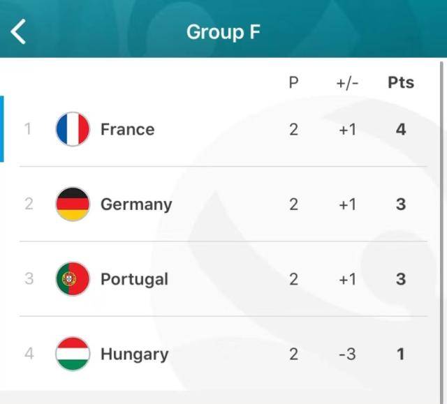 F组大结局在即 谁将成为英格兰的“大惊喜”？_德国
