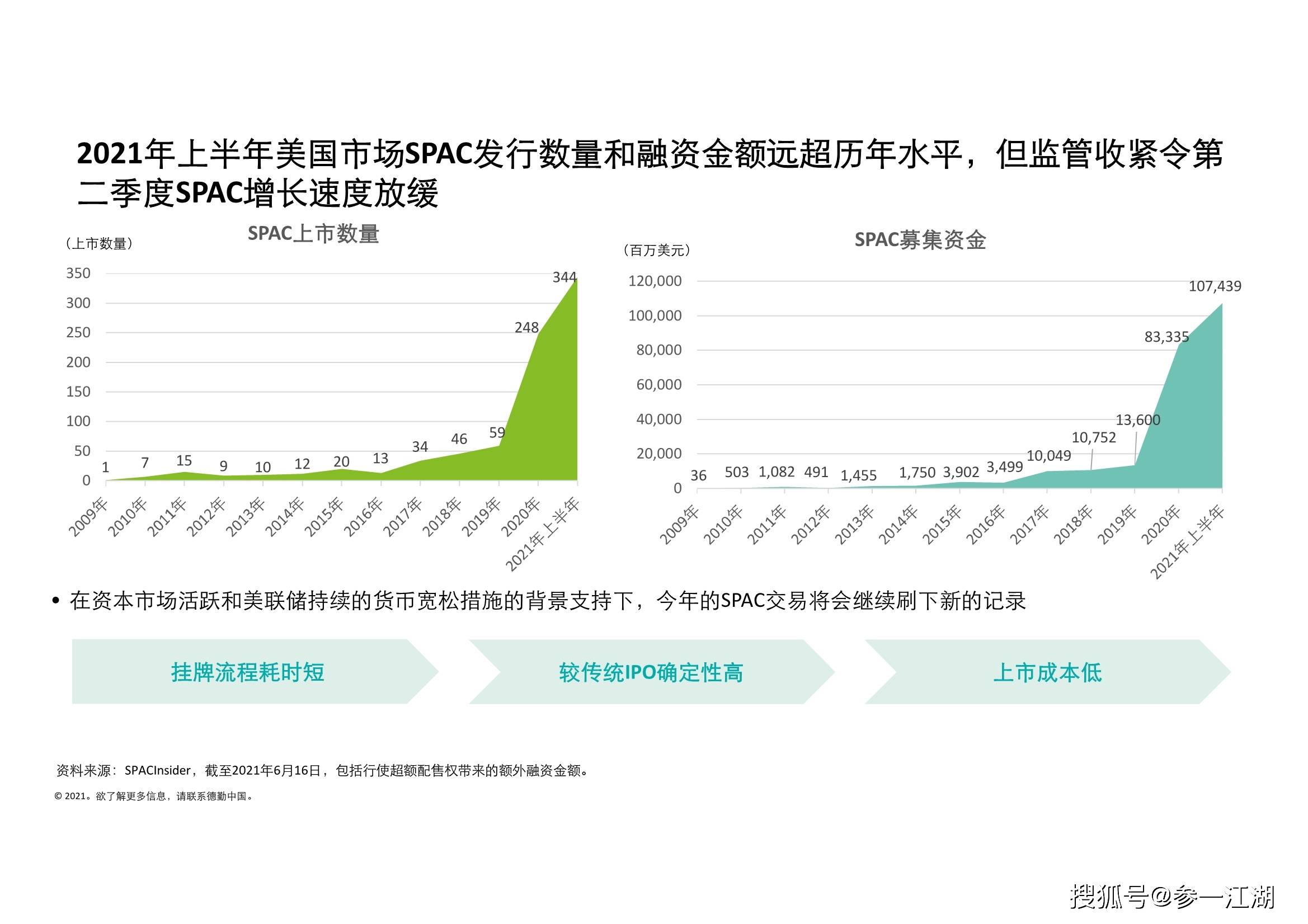 2021上半年各国gdp(3)