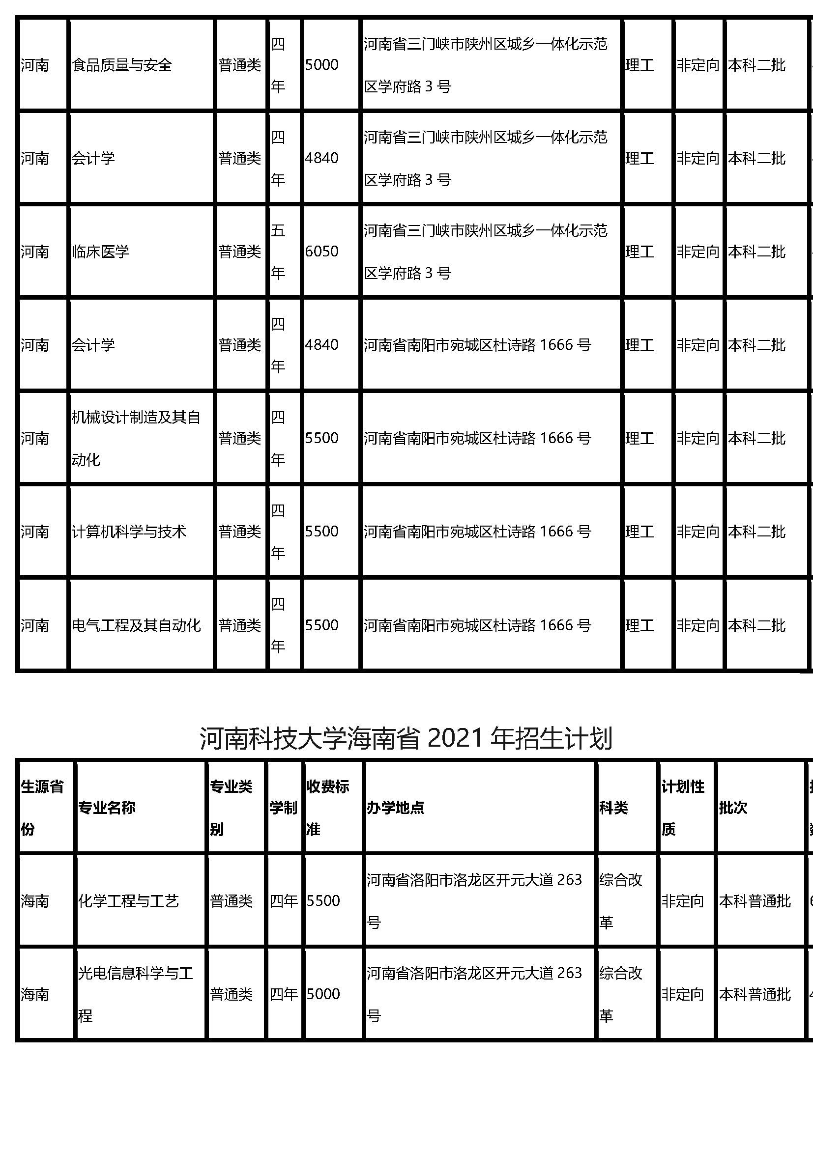 安徽科技学院招生网_安徽教育招生考试院网_哪些二本军事院校在安徽招生官网