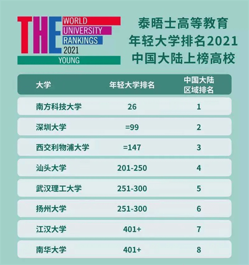 杭州3+2学校排名榜:哪家教育机构值得信赖?
