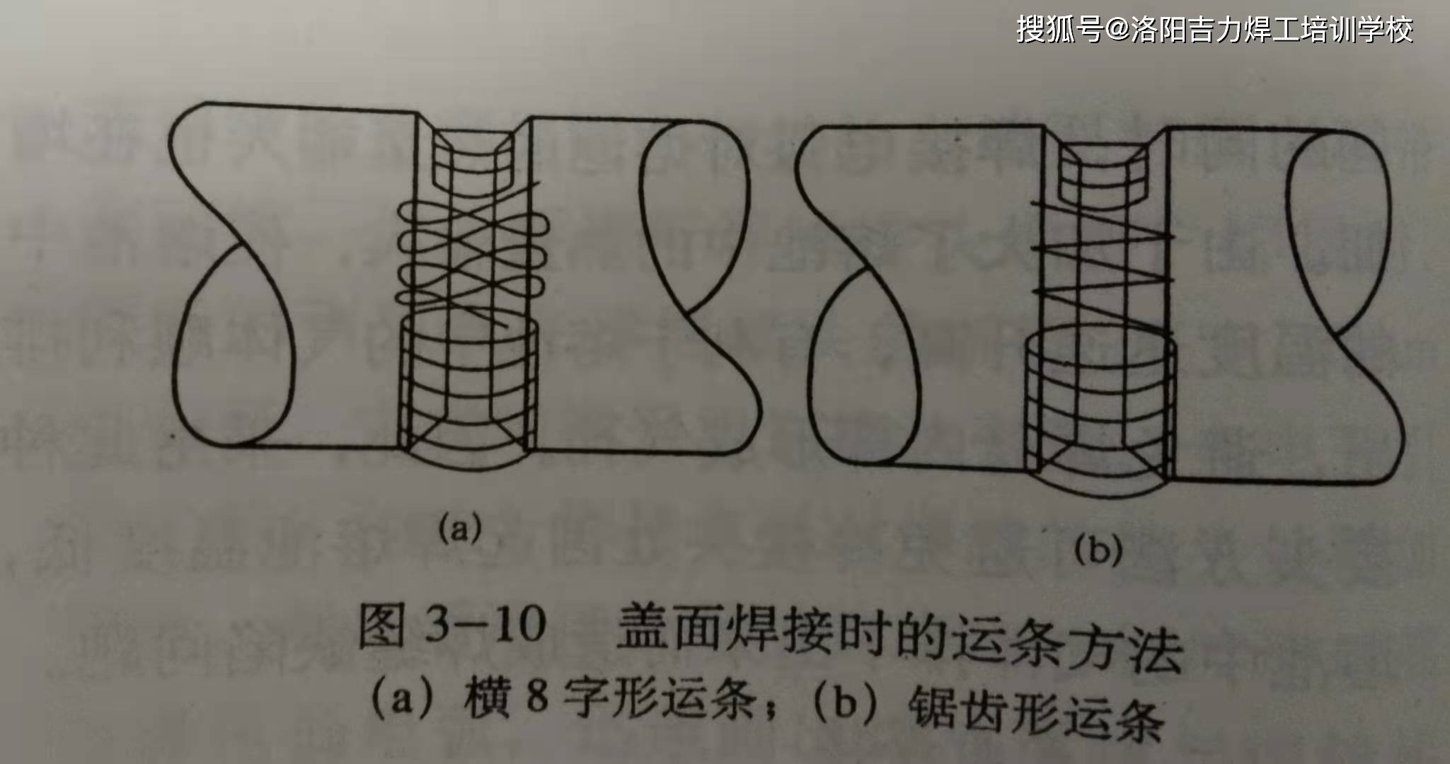 包角焊示意图图片