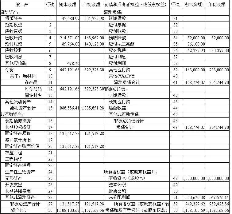 資產負債表的小秘密書上學不到老會計不願教