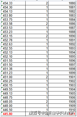 山东省人口2021_山东省人口分布图