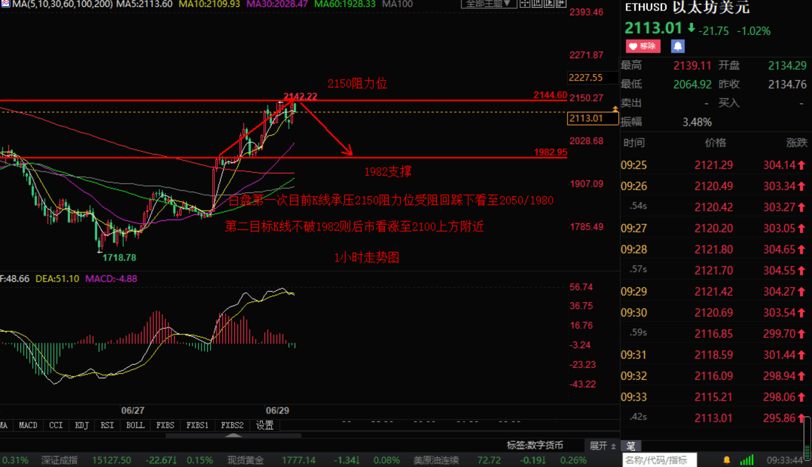 1785 k线图 (99) 사진
