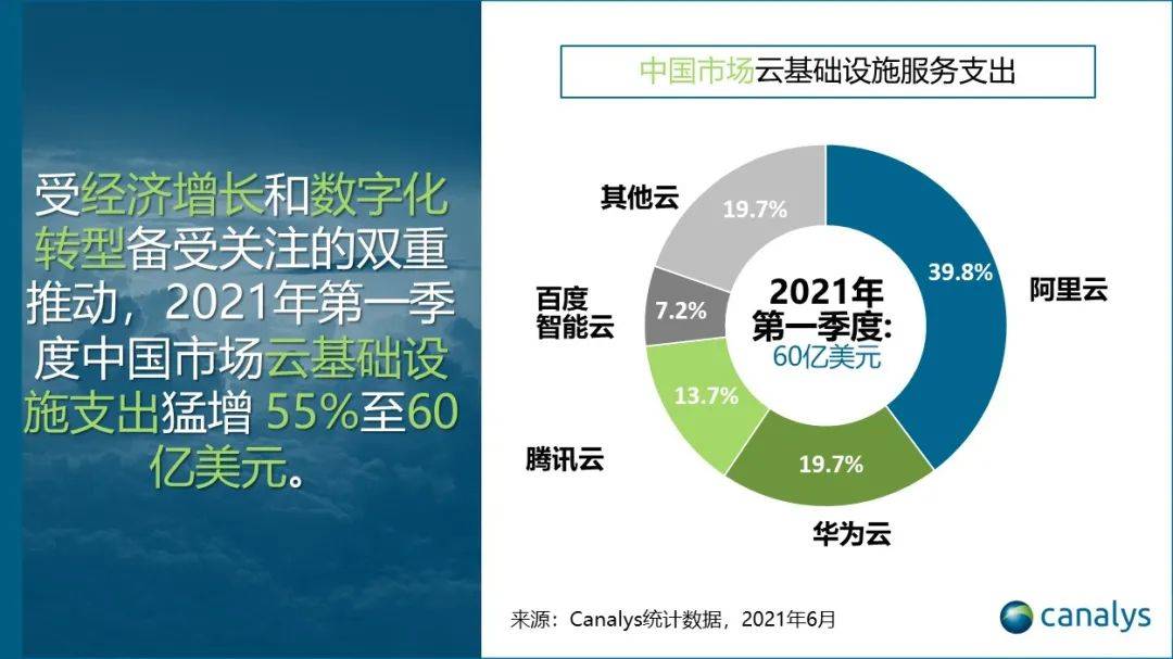 強者愈強：我國雲服務市場呈現四強競爭格局，馬太效應明顯 科技 第1張