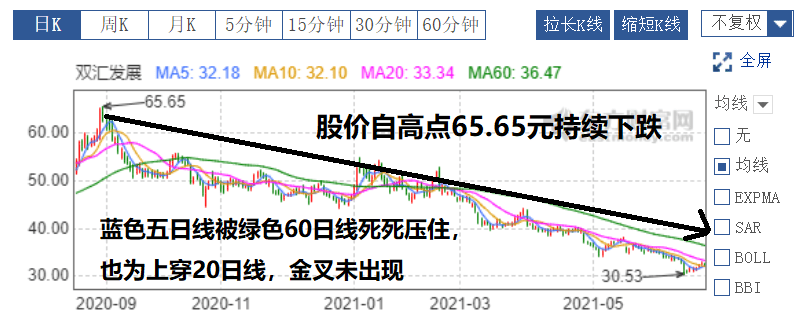 双汇发展股价总体来说双汇发展还是比较不错的股票,目前市值1116亿