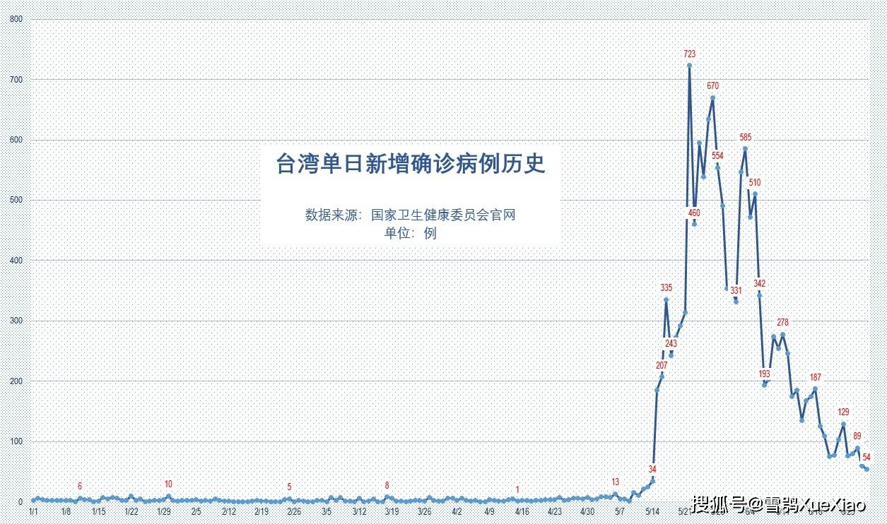 香港2021年gdp是多少(2)