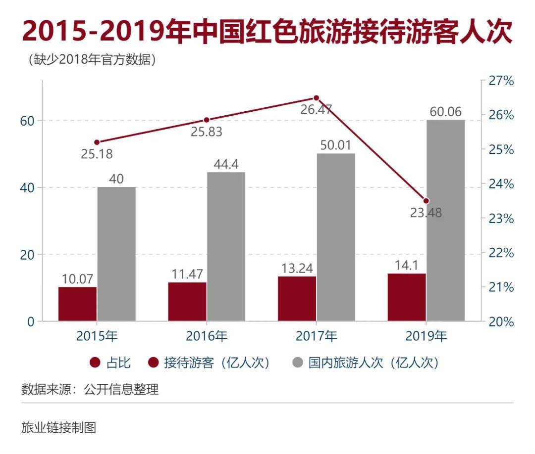 中国旅游,为什么这样"红"?_红色