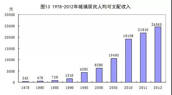 试述人口增长的现状_人口老龄化图片(3)