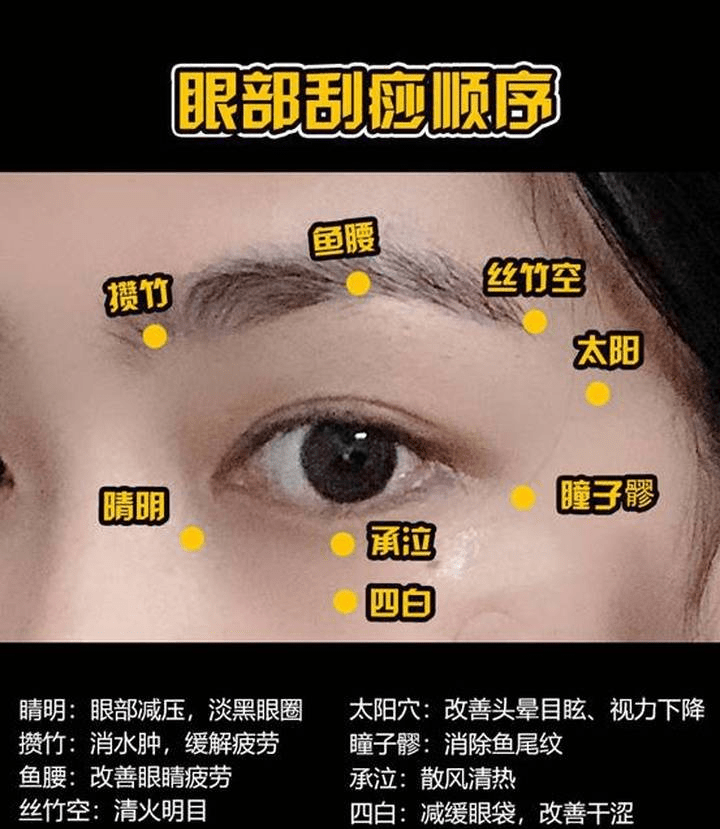 眼部拨筋一次等于100张眼膜?还有这种好事?