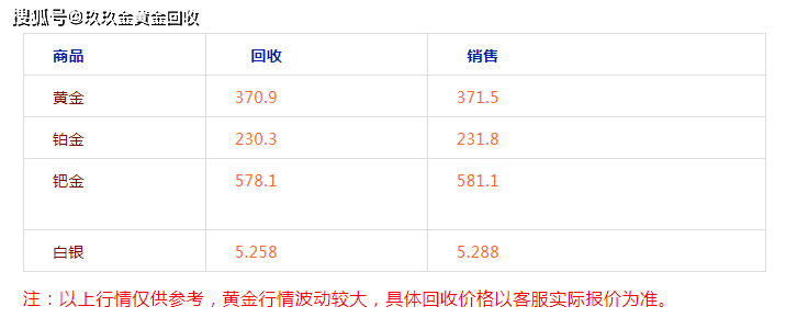 今日金条价格查询(50克金条价格今天价格查询)