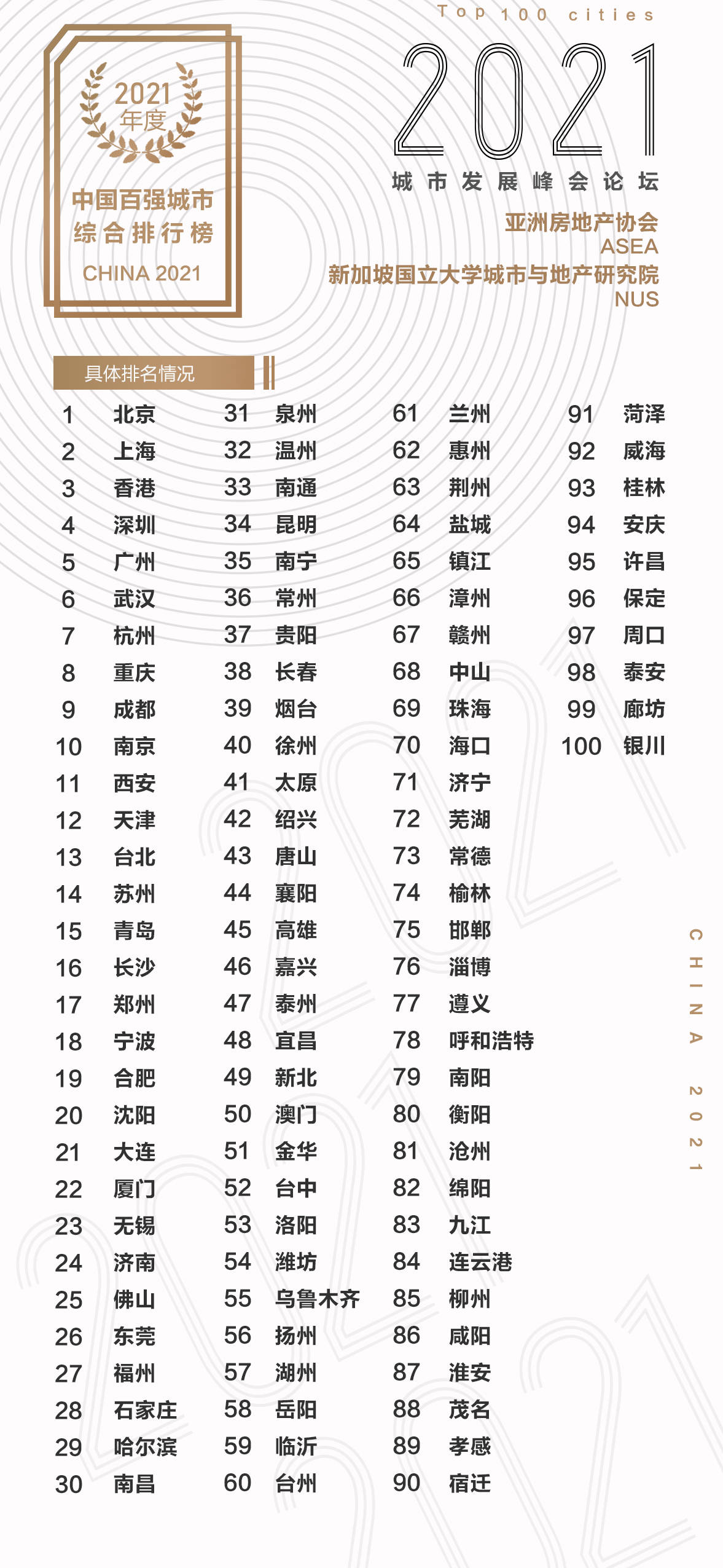 2021年兰州gdp_2021年兰州限行区域图(3)