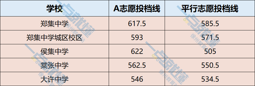 广东行政职业学院分数线_甘肃职业警察学院分数_广东新安职业技术学院补录分数