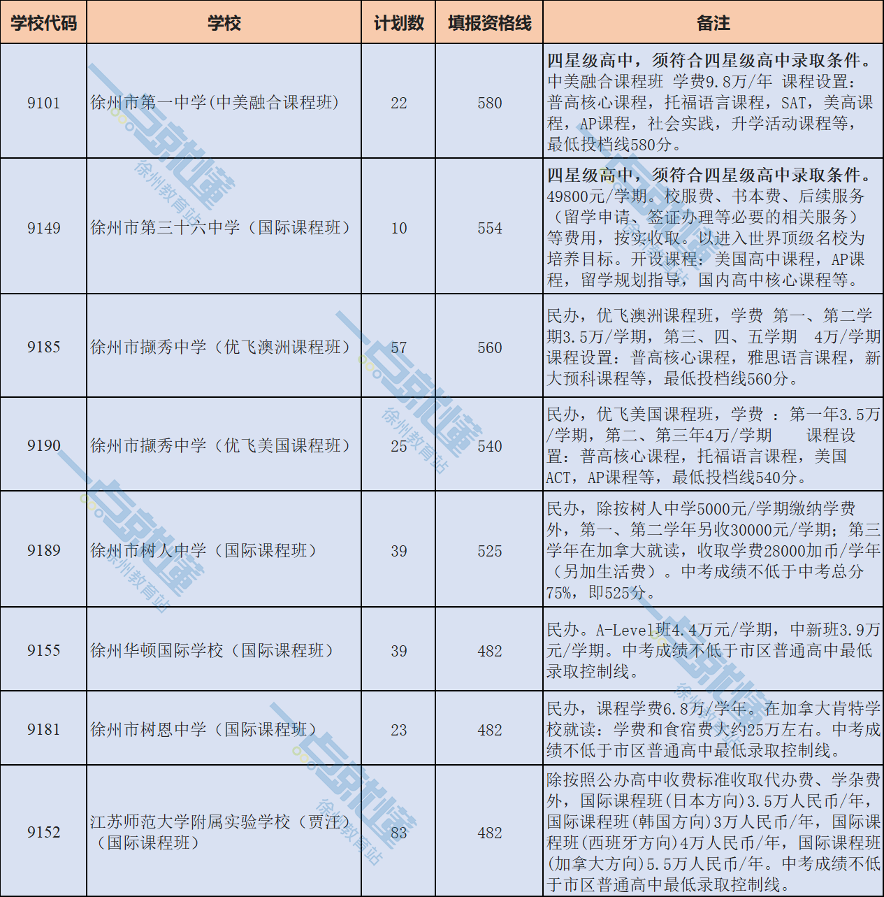 分数安徽高考出来时候怎么算_分数安徽高考出来时候多少分_安徽高考分数什么时候出来