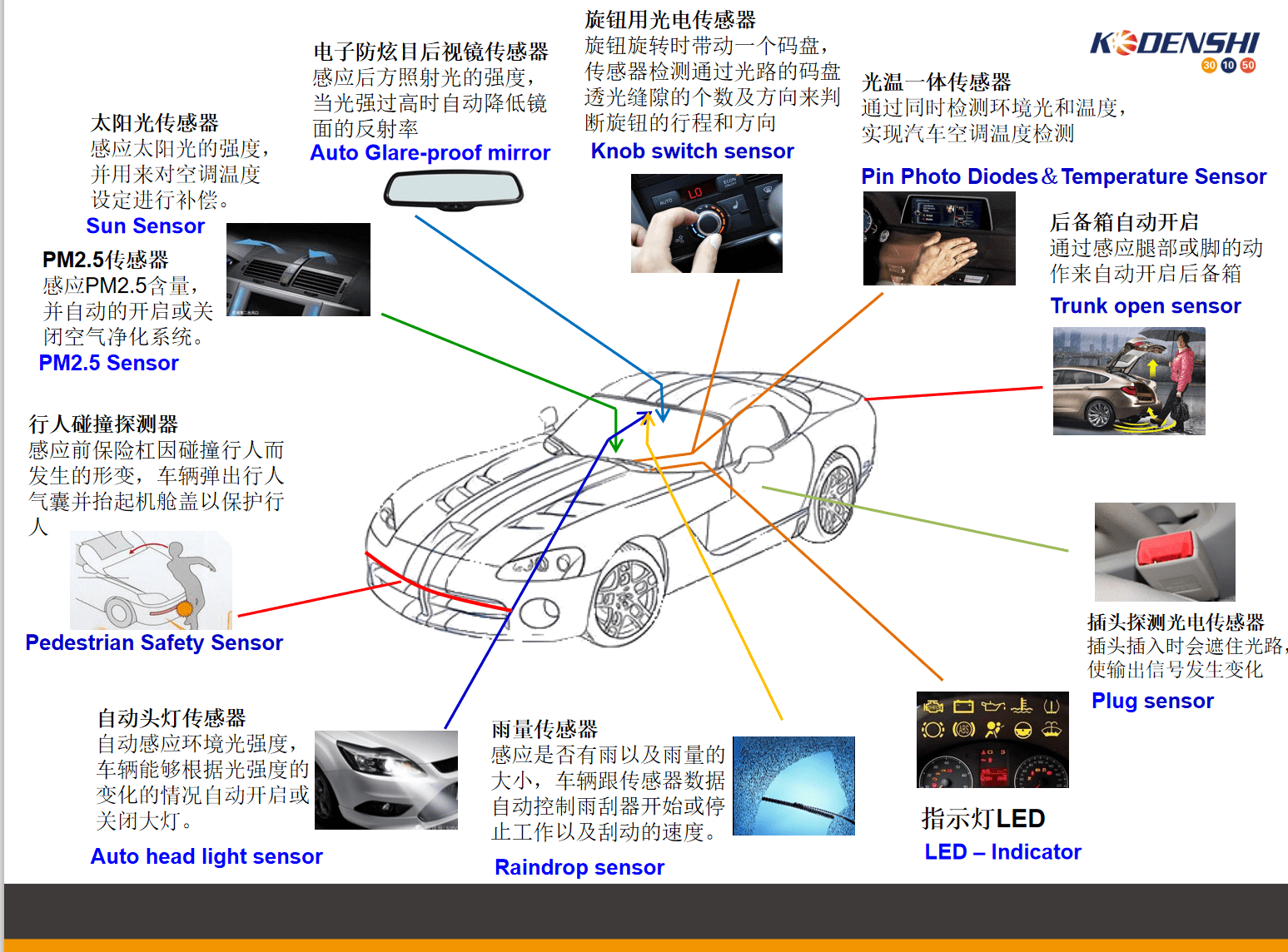 可天士kodenshi汽車電子行業光電傳感器產品