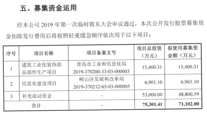 邦投条ipo速递德才股份605287在上海证券交易所正式挂牌上市