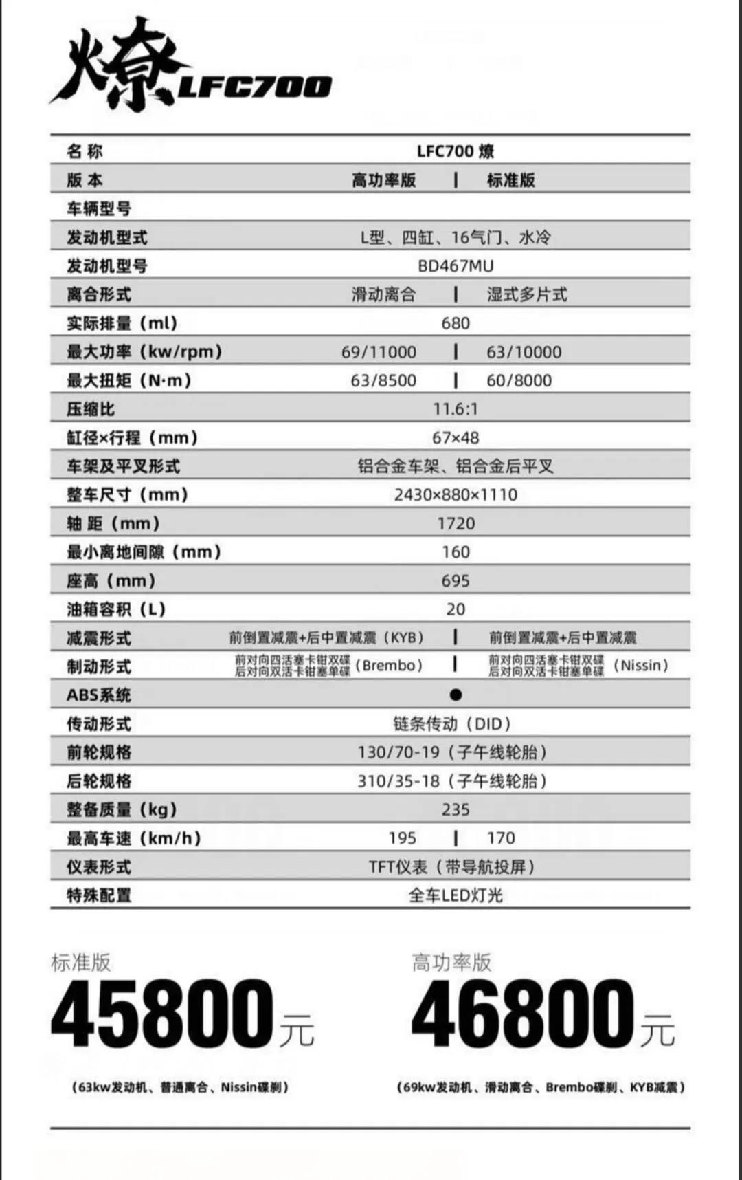 cb400详细参数图片