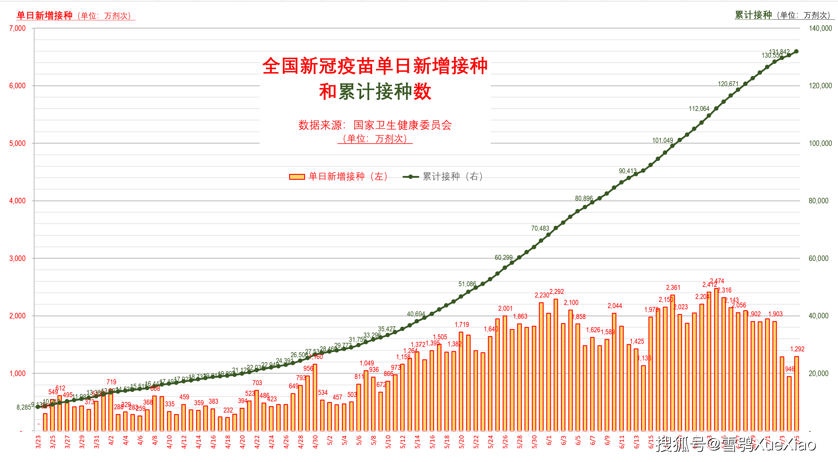2021年中国疫情数据图图片