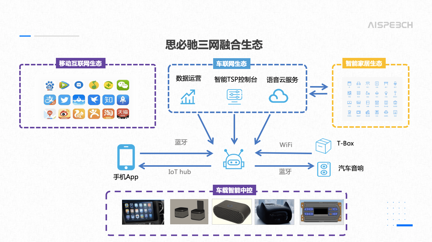 车主|人+车+家，语音交互“智”取未来出行