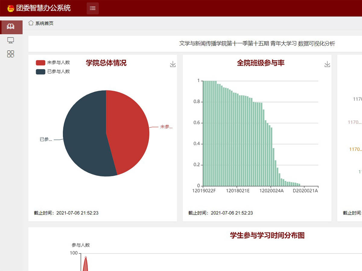 青年大学习数据分析系统其中"青年大学生数据分析模块"可将"青年大学