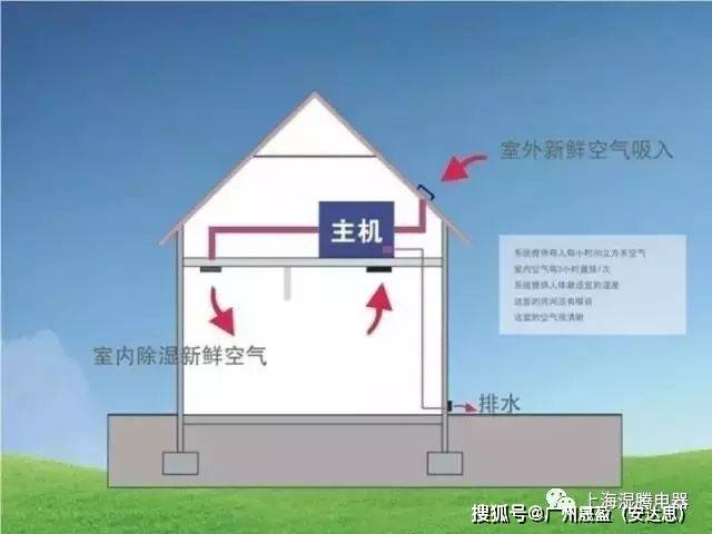 新风系统和空调换气系统(新风系统和空调换气系统一样吗)