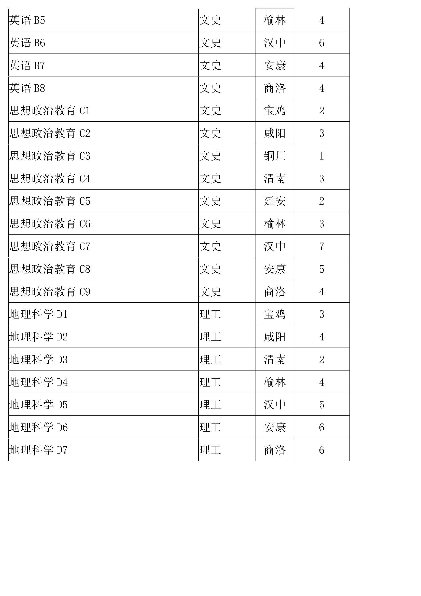 寶雞文理學院2021年在陝招生計劃及專業代碼