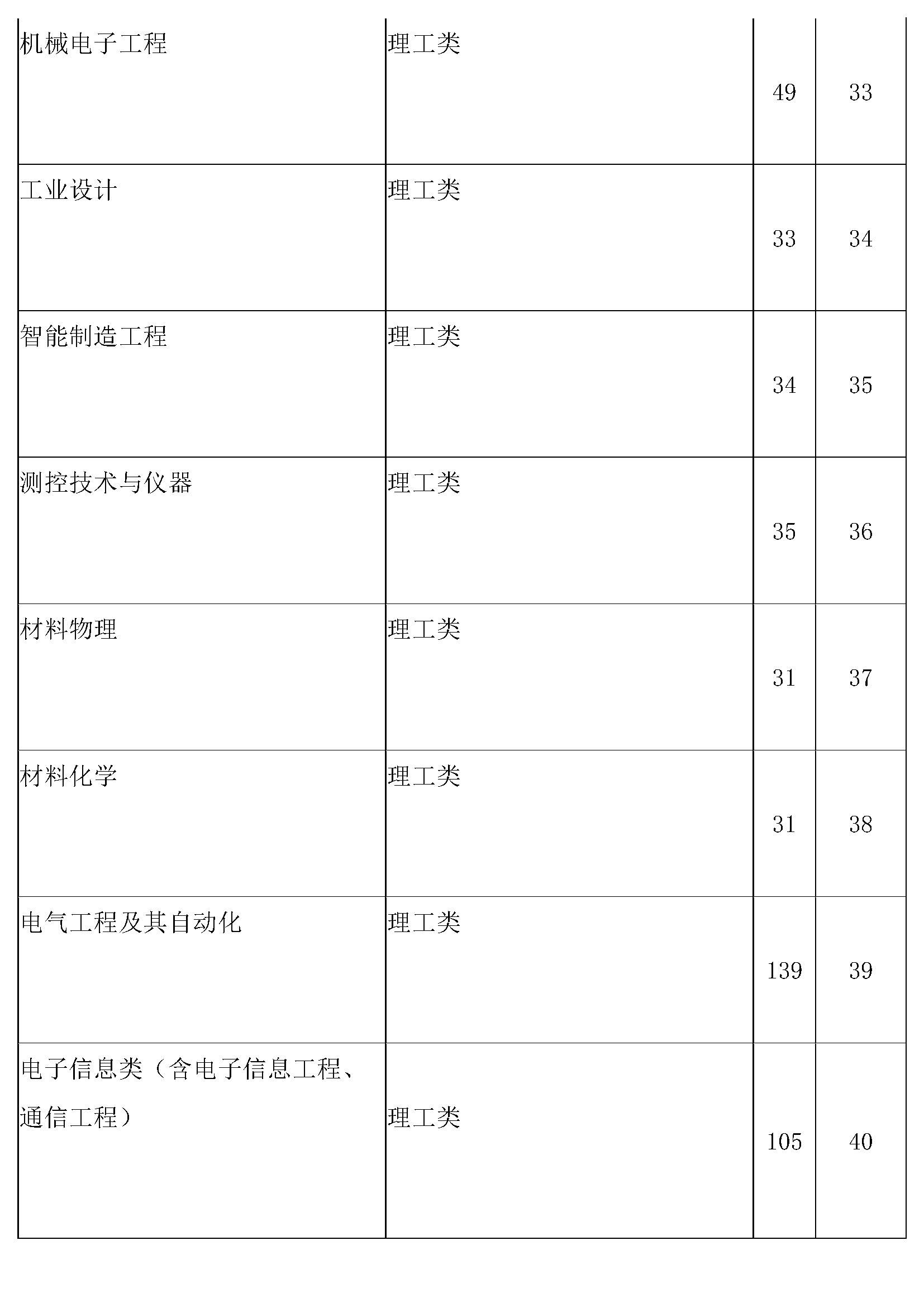 寶雞文理學院2021年在陝招生計劃及專業代碼